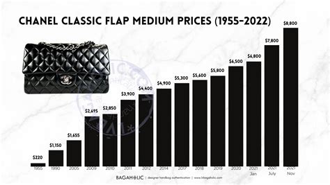 chanel bag prices 2023|chanel flap bag price 2023.